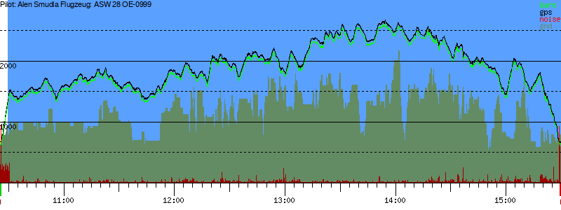 Barometer